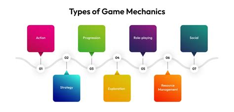 A Comprehensive Guide to Game Mechanics in 2024 .